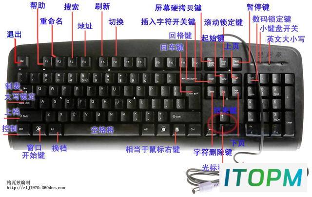 键盘零基础学习宝典：详细解助你掌握电脑技巧